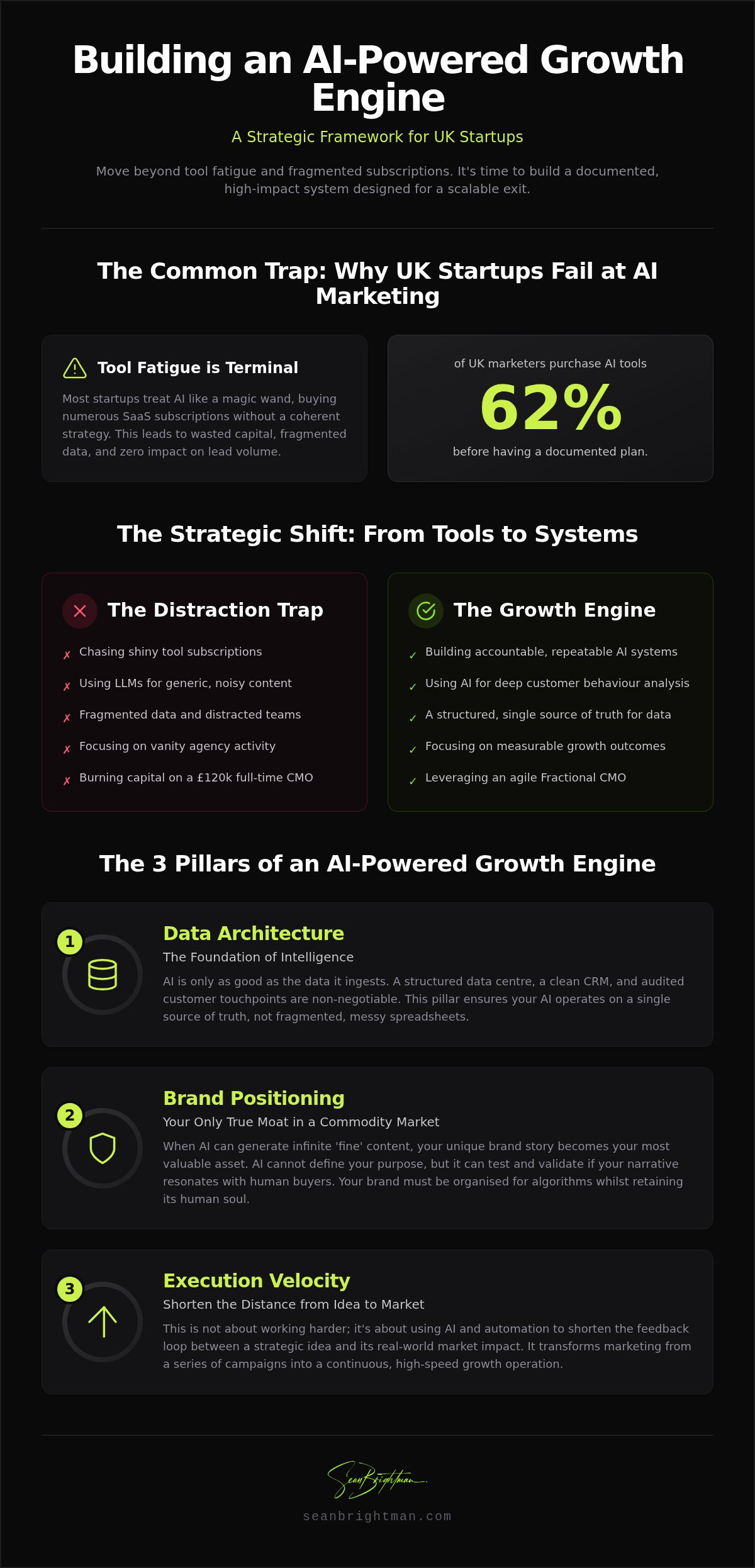 AI Marketing Strategy for Startups UK: Building a Scalable Growth Engine in 2026