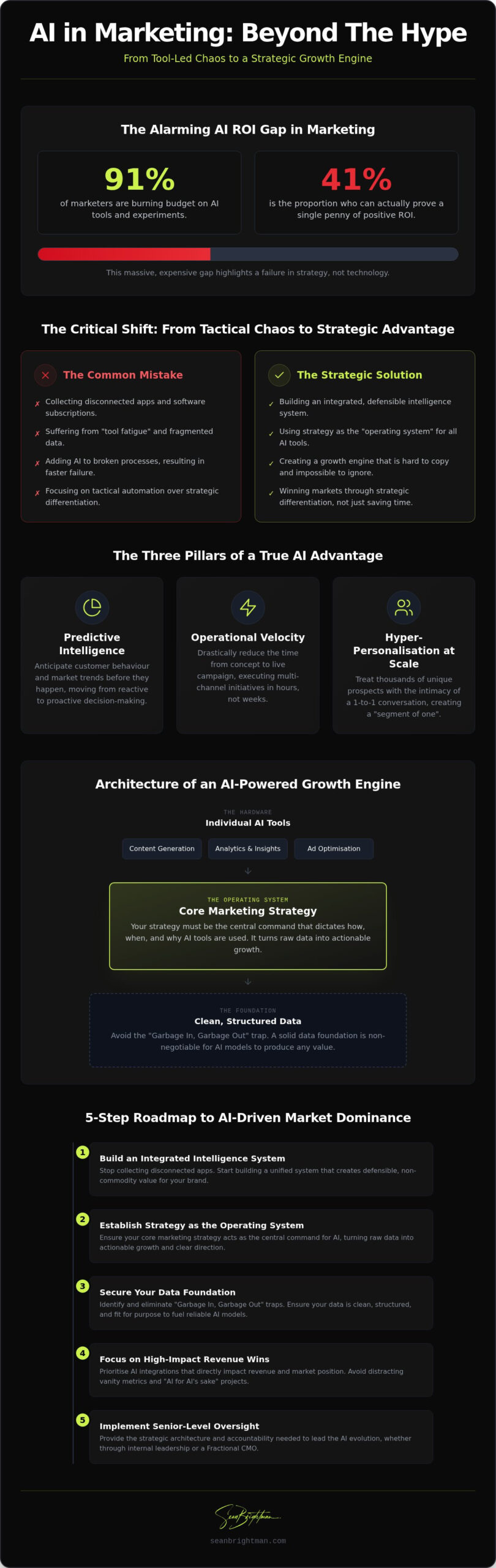 AI for Competitive Advantage in Marketing: Building Your 2026 Growth Engine