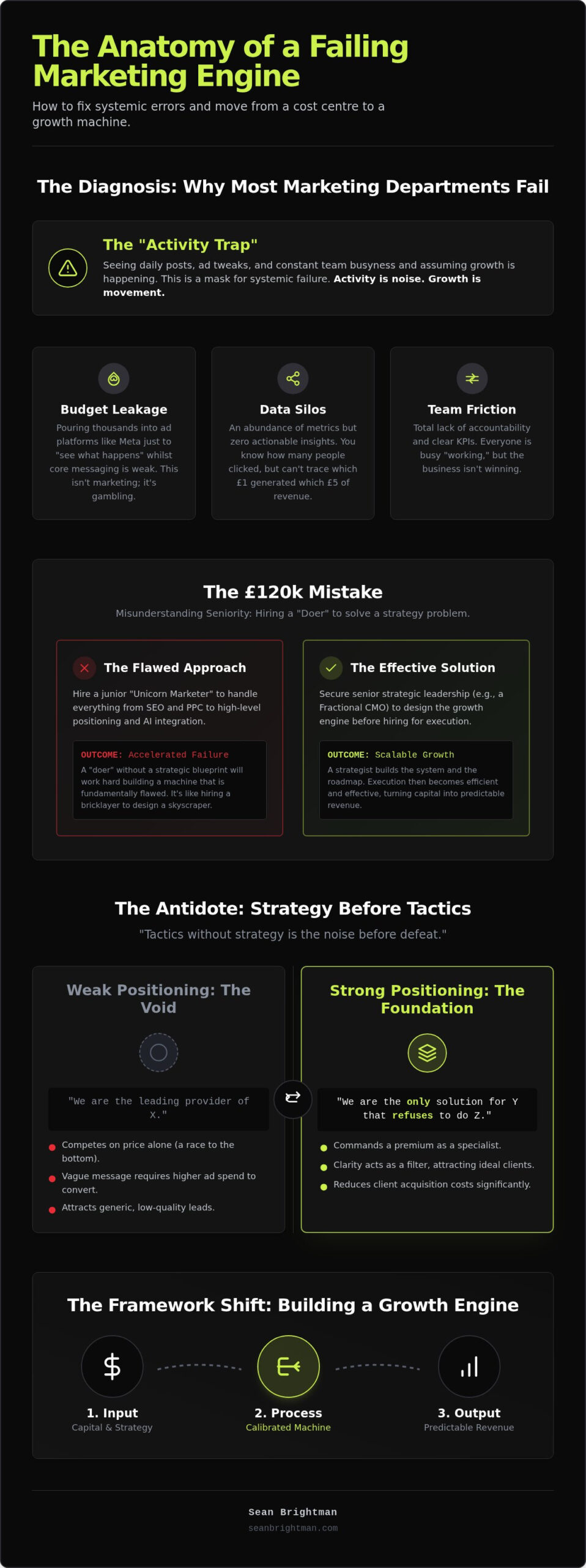 Avoiding Marketing Mistakes: A CEO's 2026 Growth Guide