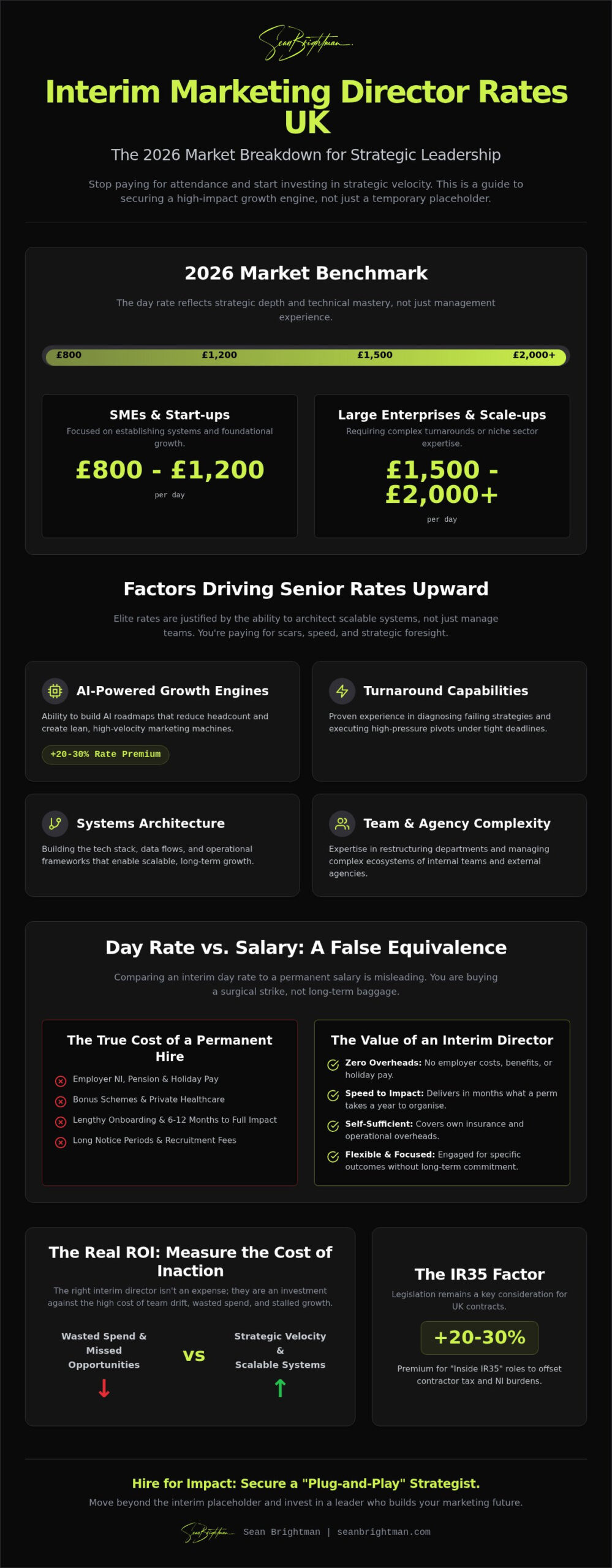 Interim Marketing Director Rates UK: 2026 Pricing and ROI Guide