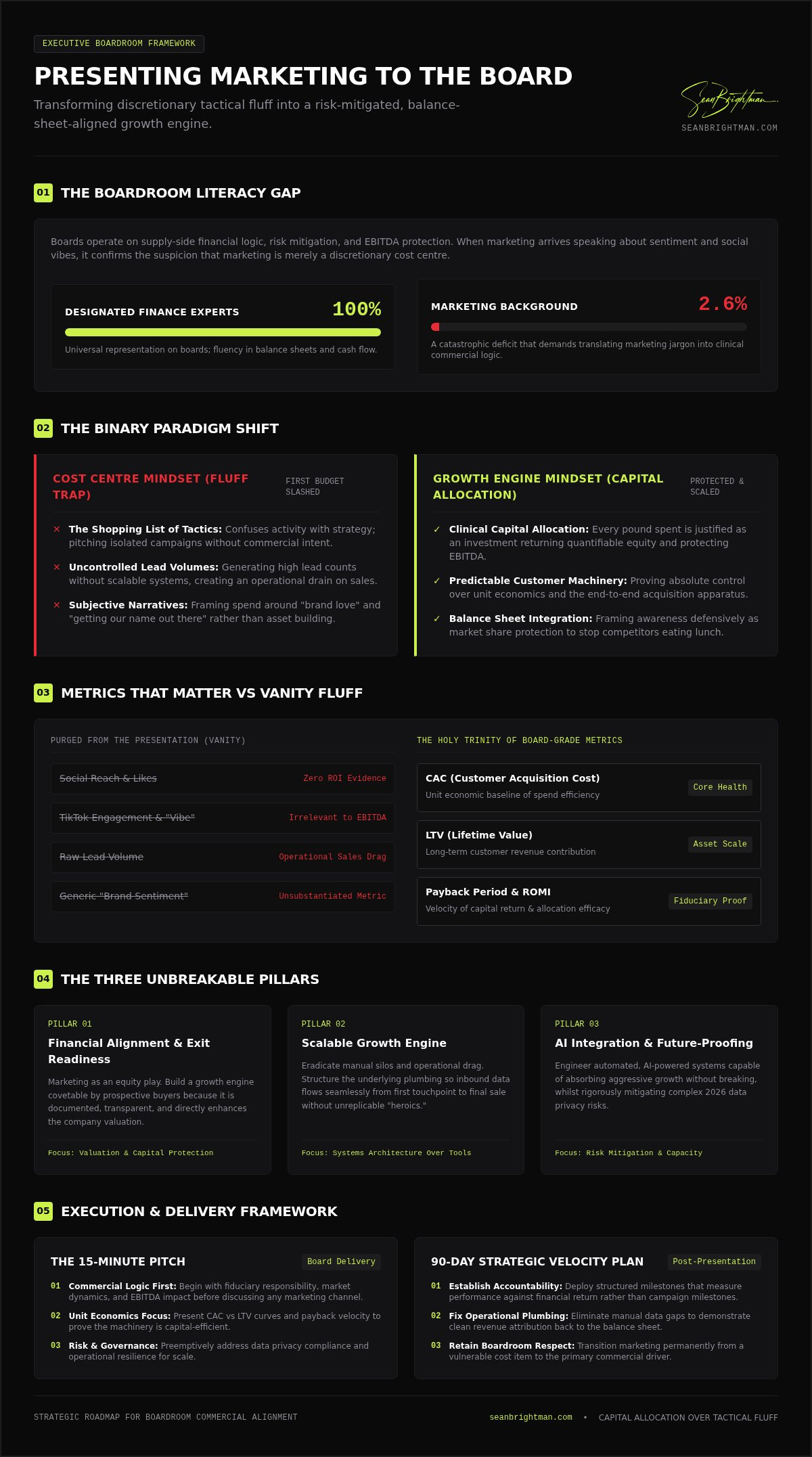 Presenting Marketing Plans: Guide to Boardroom Buy-in