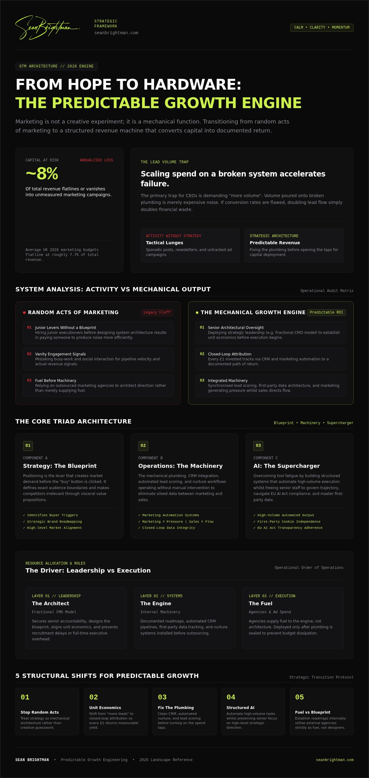 Marketing Engines for Predictable Growth: CEO Guide 2026