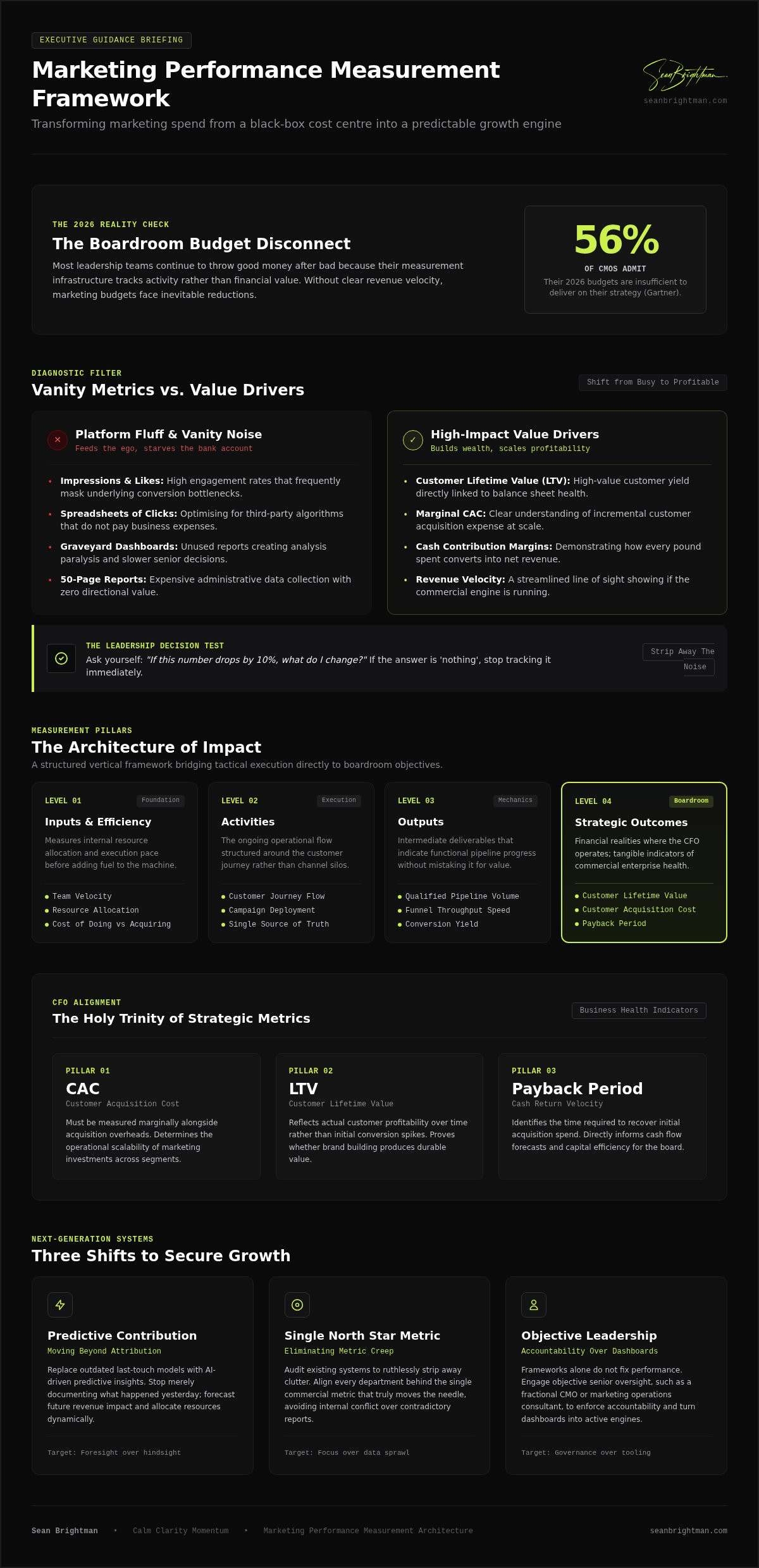 Marketing Performance Framework: A Leader’s Guide 2026