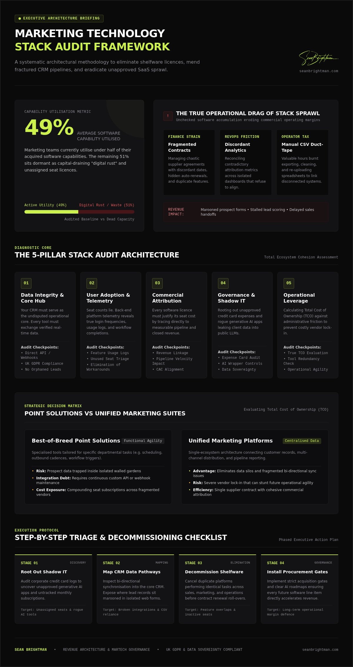 The Marketing Technology Stack Audit: A Ruthless 2026 Executive Checklist