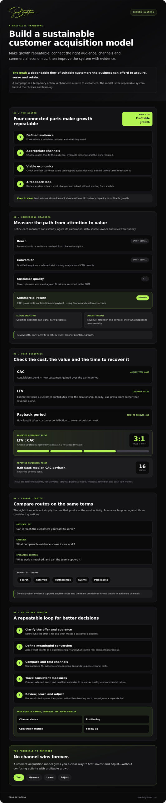 Sustainable Customer Acquisition: A 2026 Practical Guide