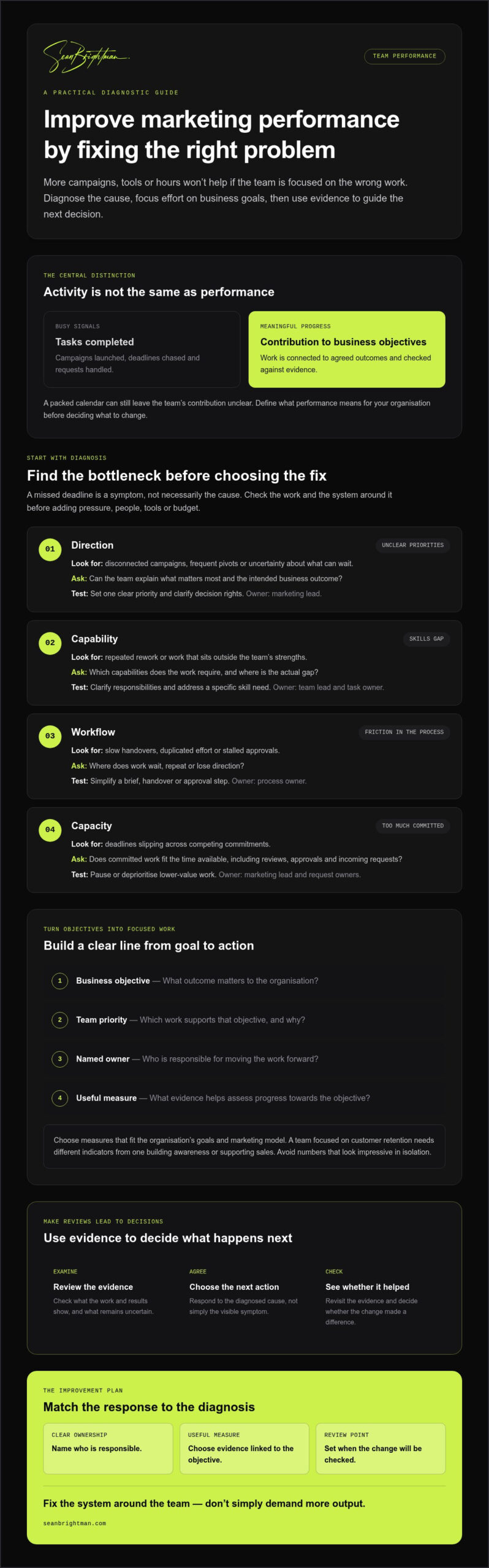 How to Improve Marketing Team Performance: A Practical Guide
