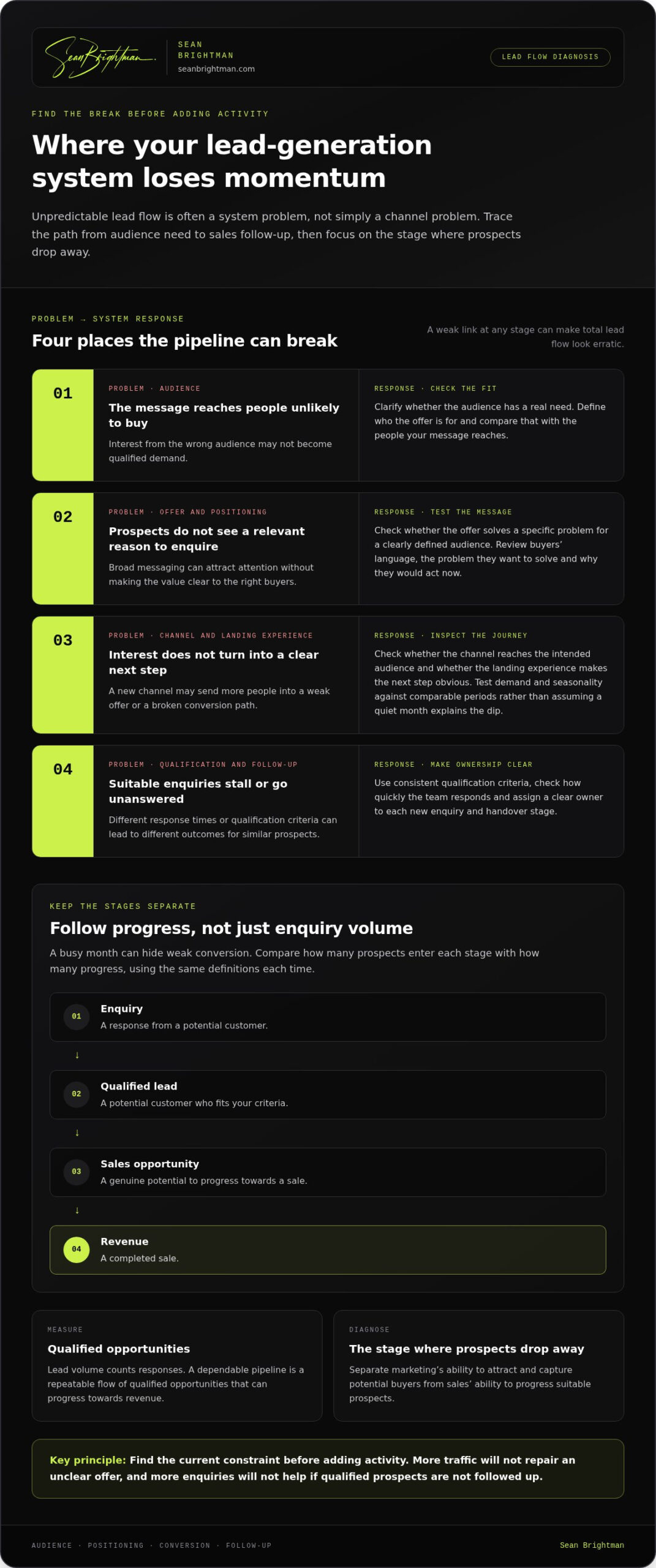 How to Solve Unpredictable Lead Flow: Build a System That Holds