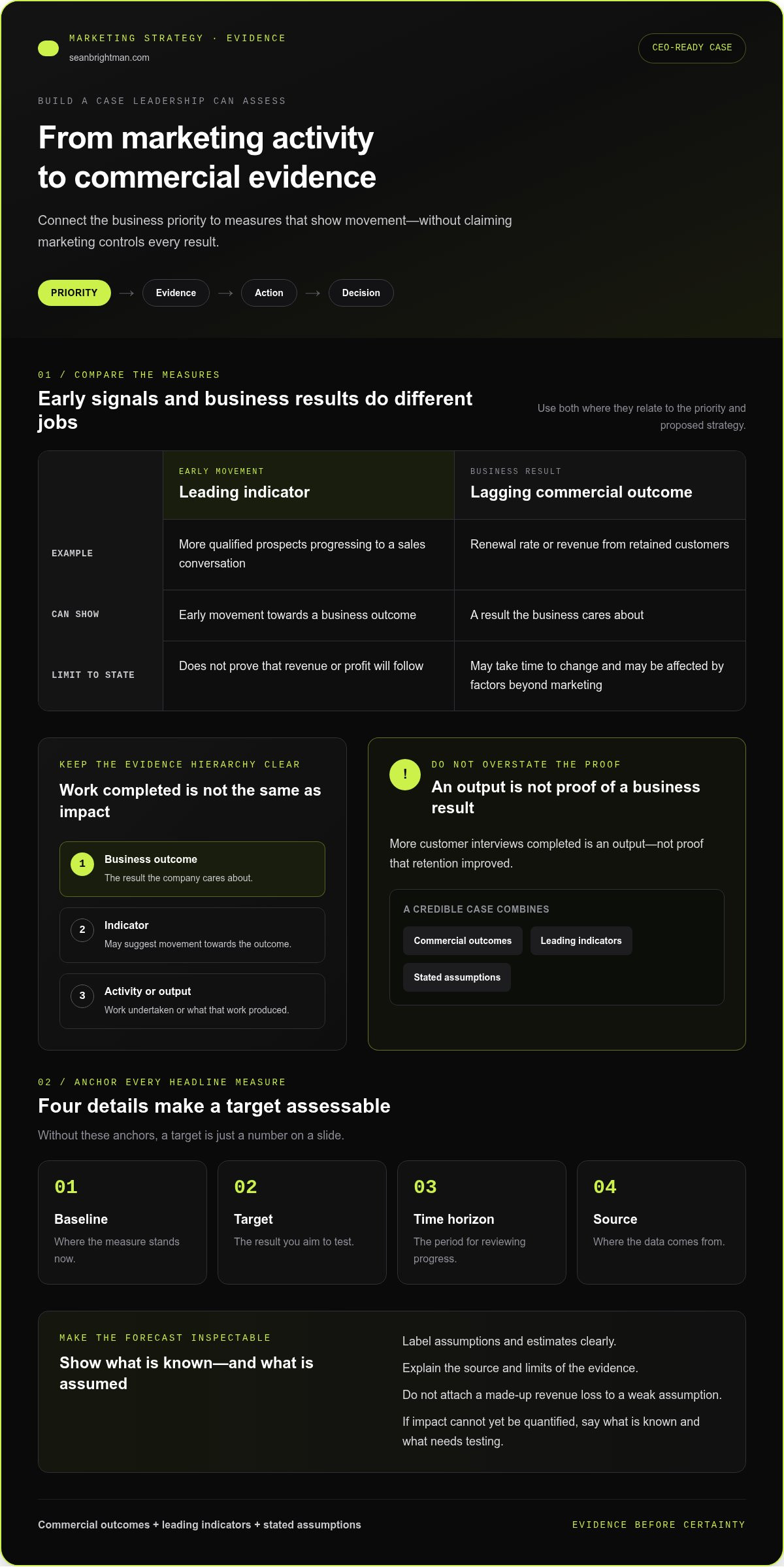 How to Get CEO Buy-in for a Marketing Strategy
