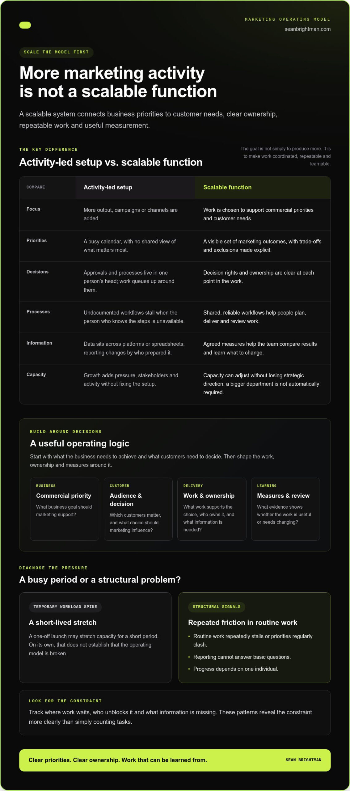How to Build a Scalable Marketing Function in 2026
