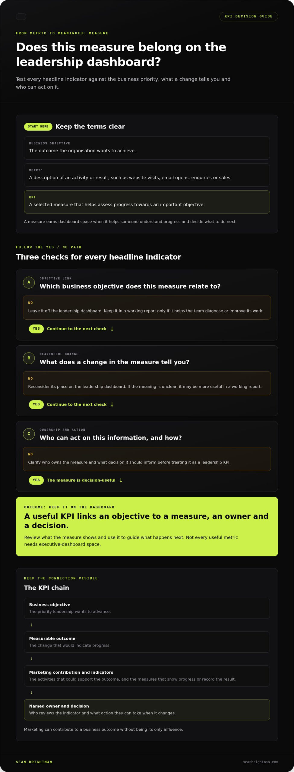 Developing Marketing KPIs That Matter: A Practical Guide