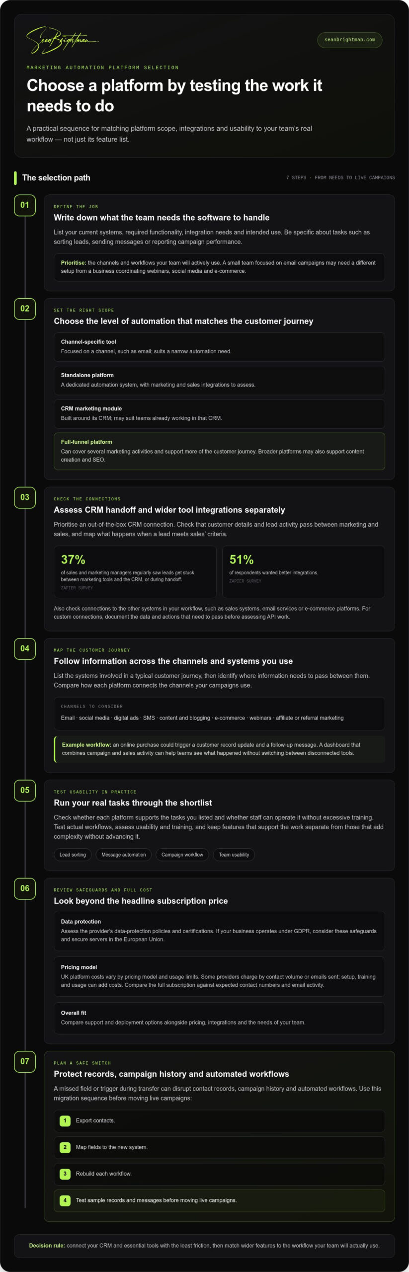 Compare marketing automation platforms by features