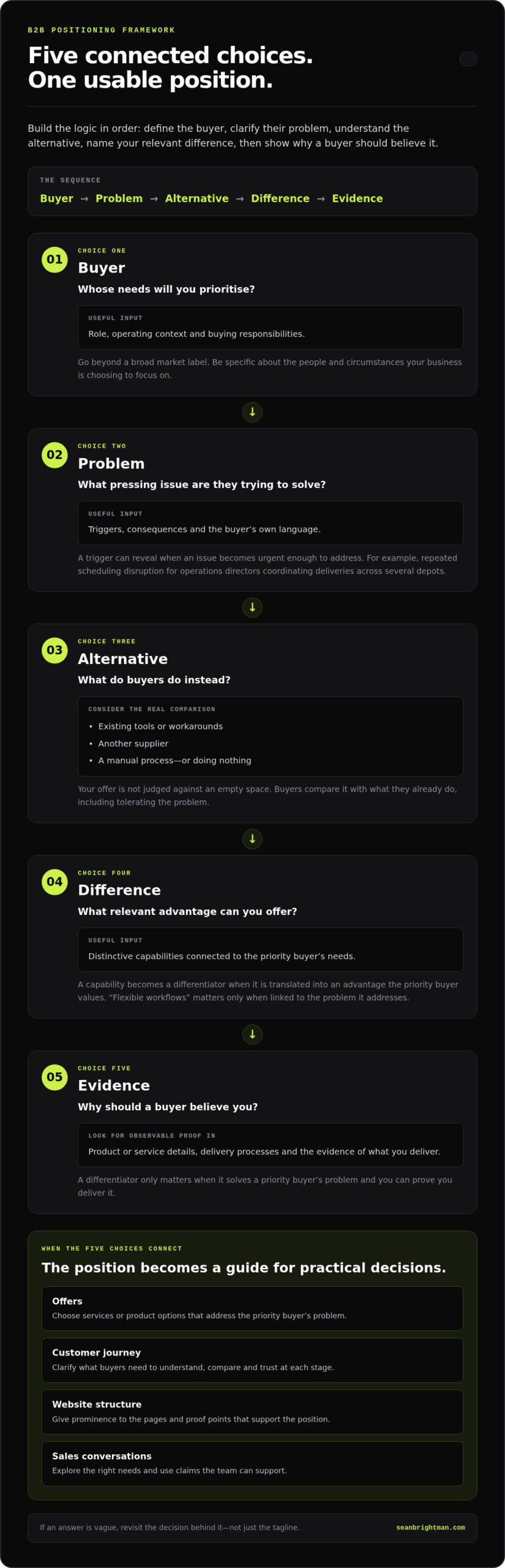 B2B Brand Positioning Framework: Build a Position That Sticks